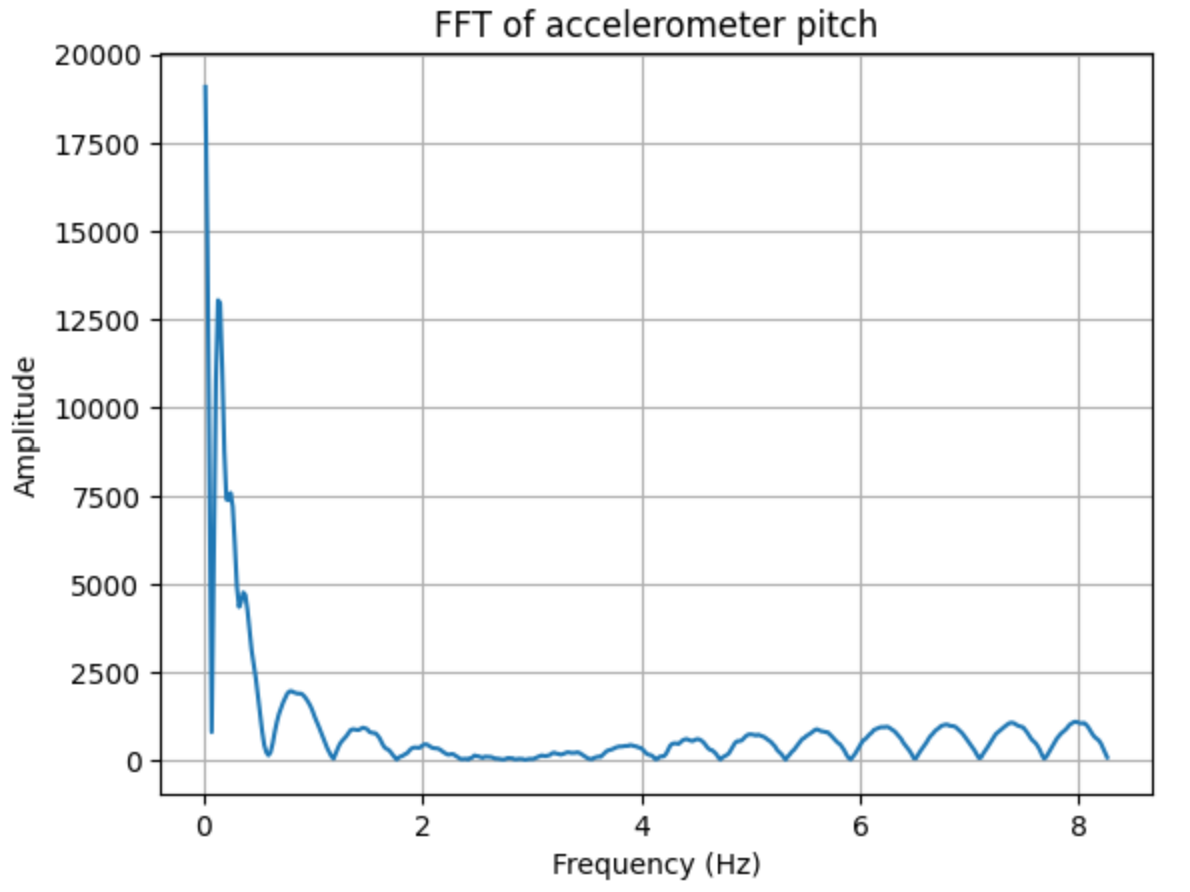 fft_acc_pitch