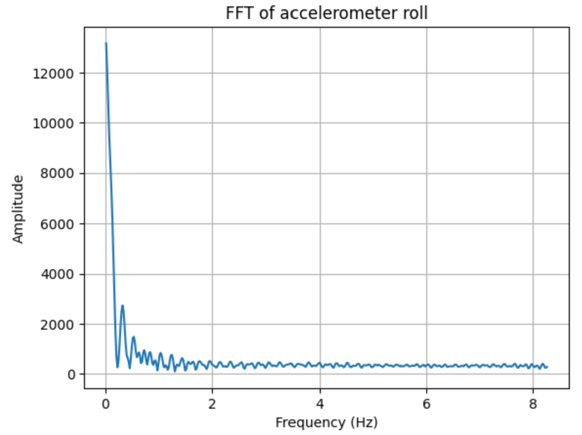 fft_acc_roll
