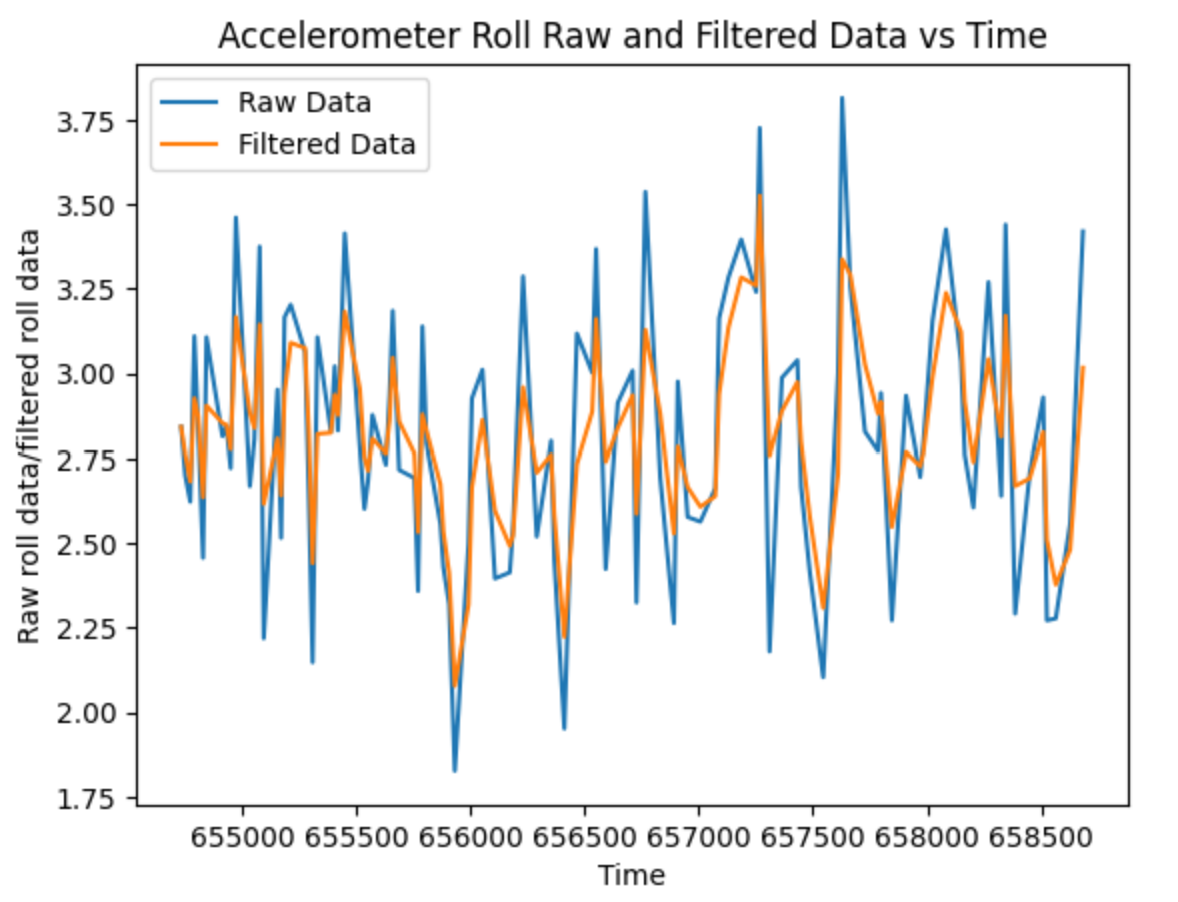 low_pass_filter_roll