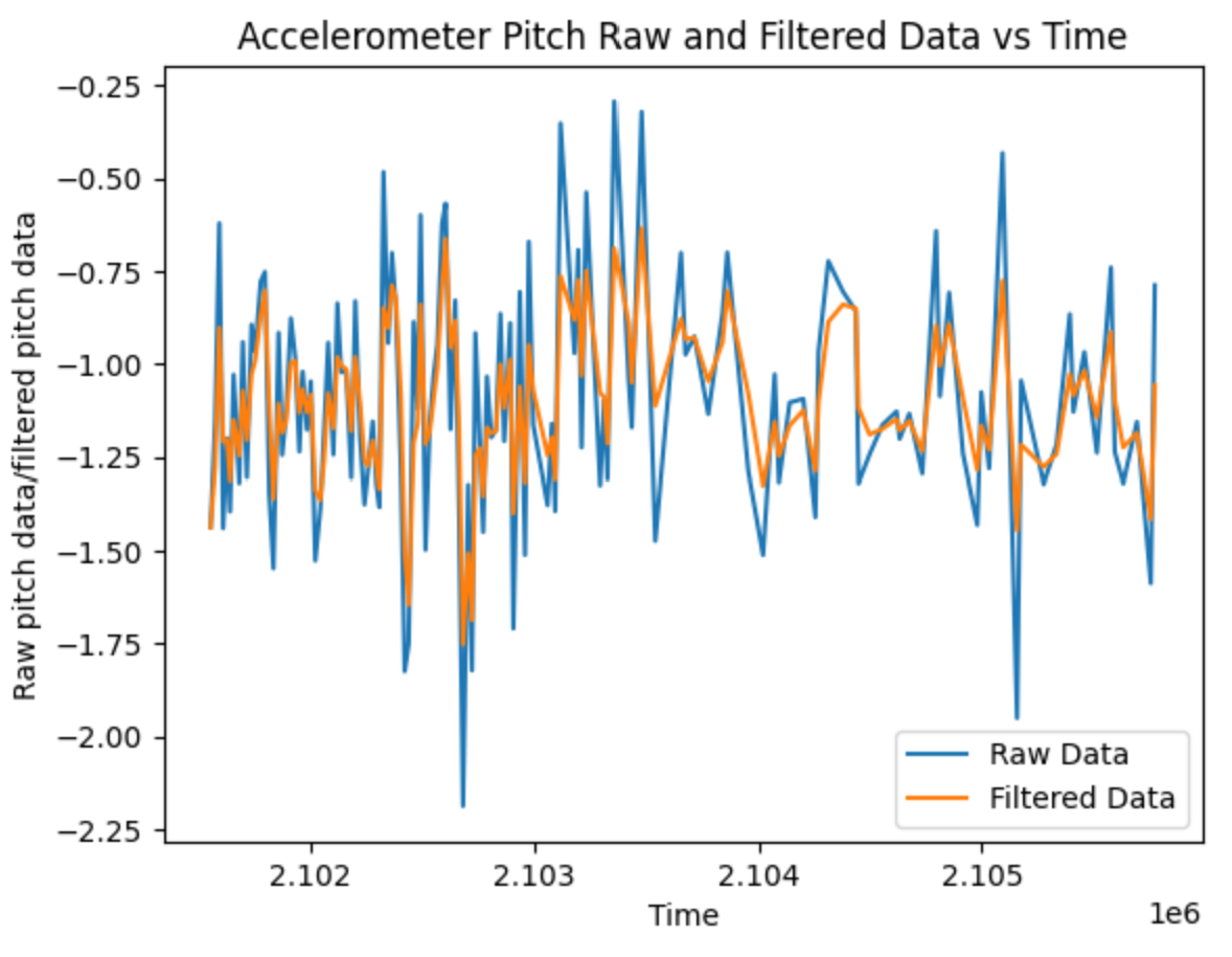 low_pass_filter_pitch