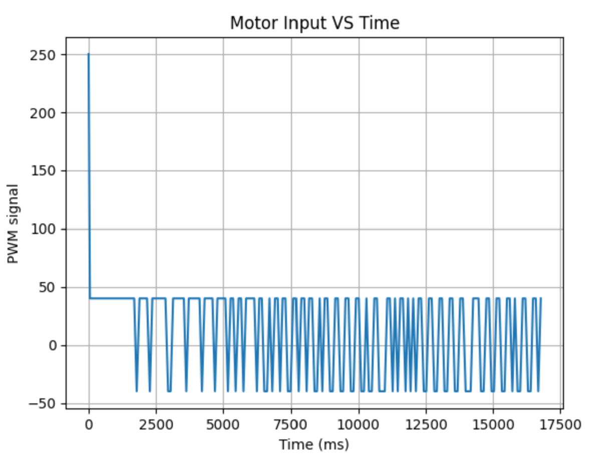 final_motor_input