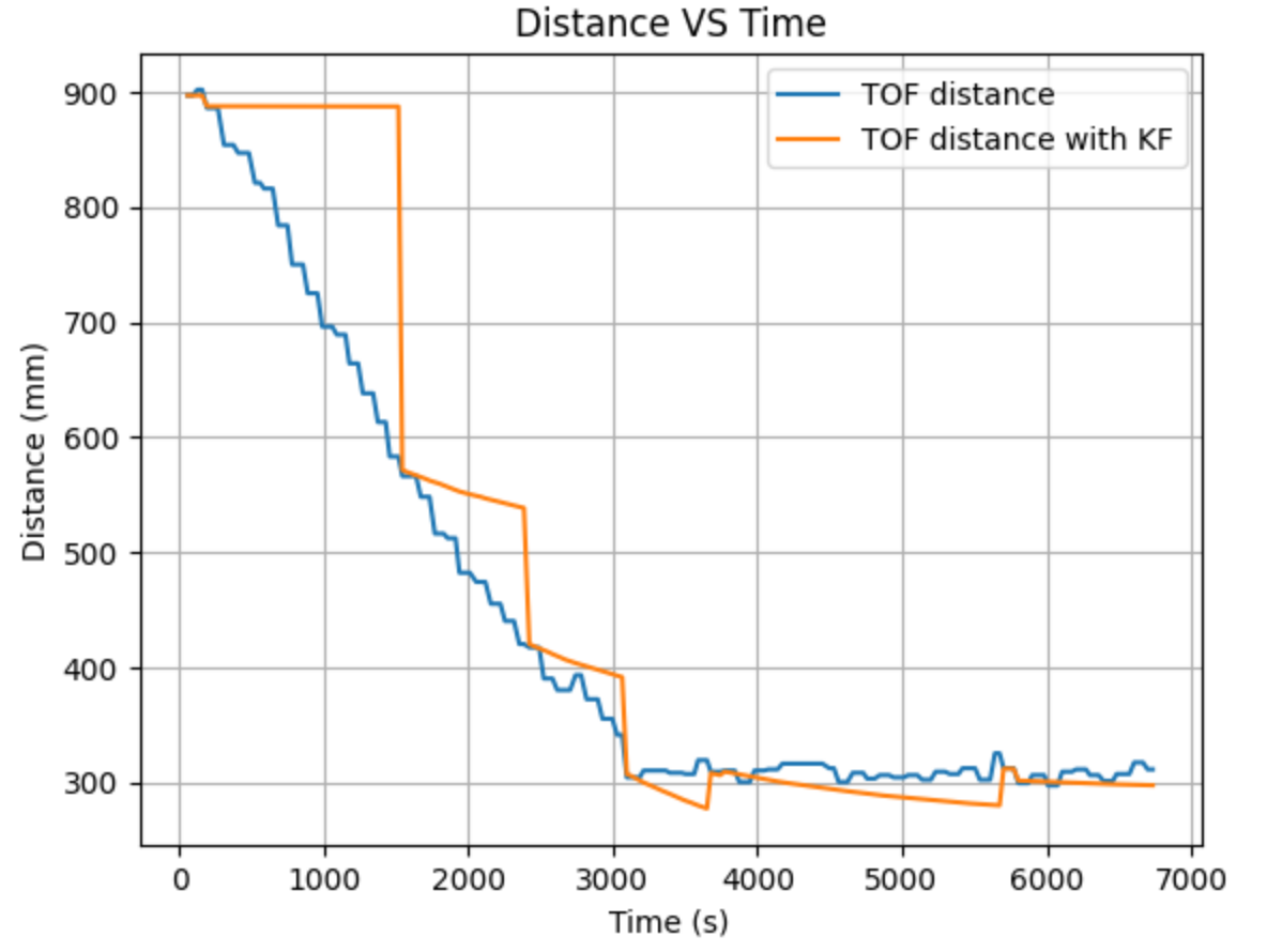 Kalman_run