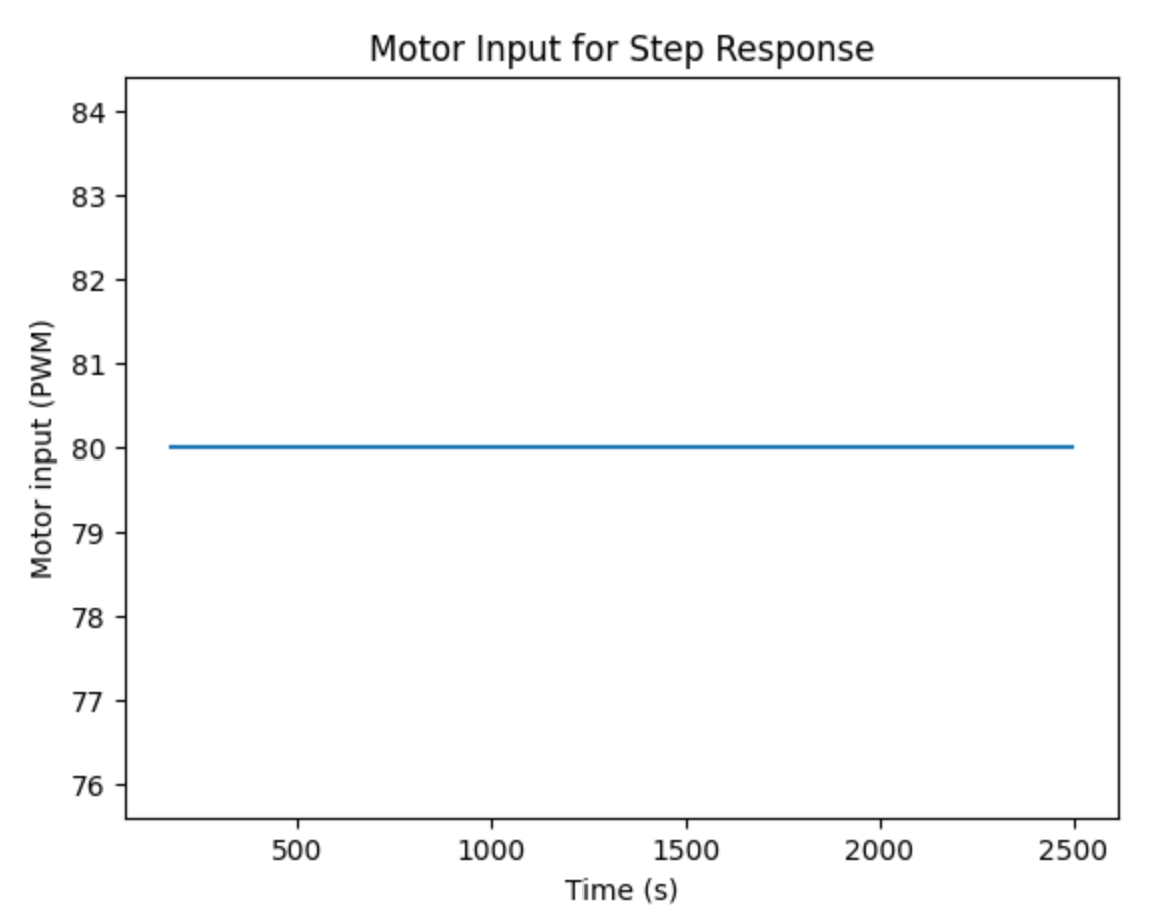 step_motor