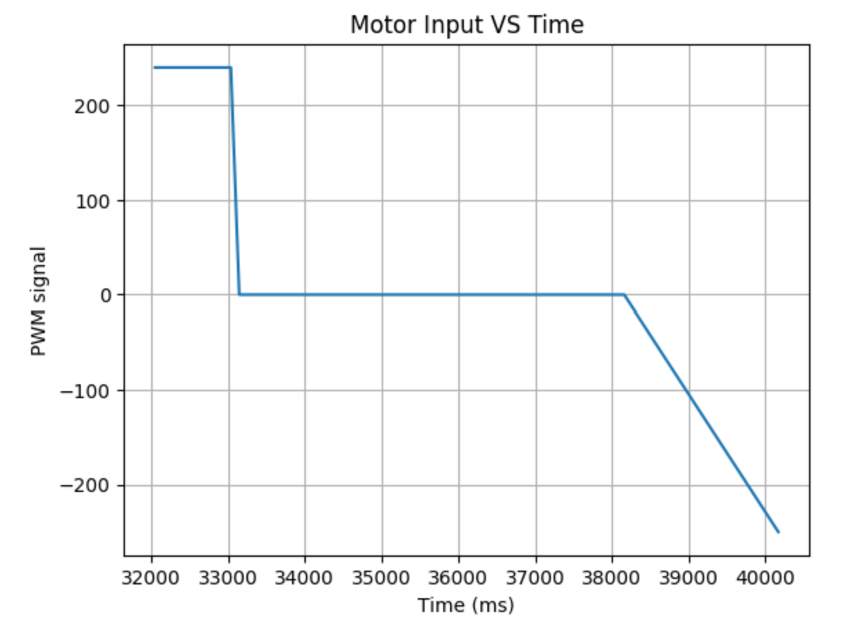 flip_motor_2