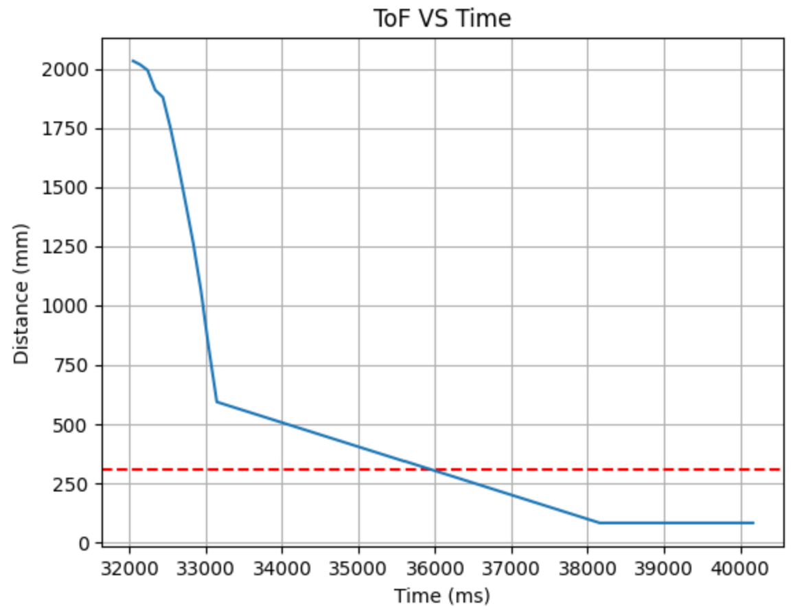 flip_tof_2