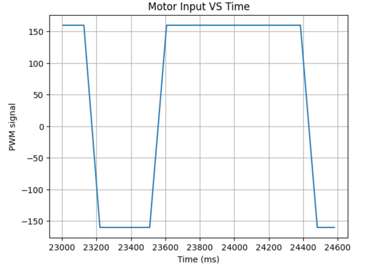 wrong_com_motor