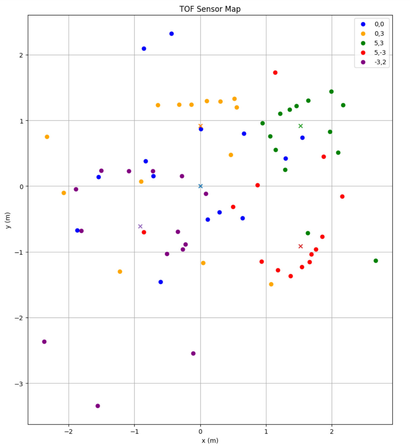 scatter_plot