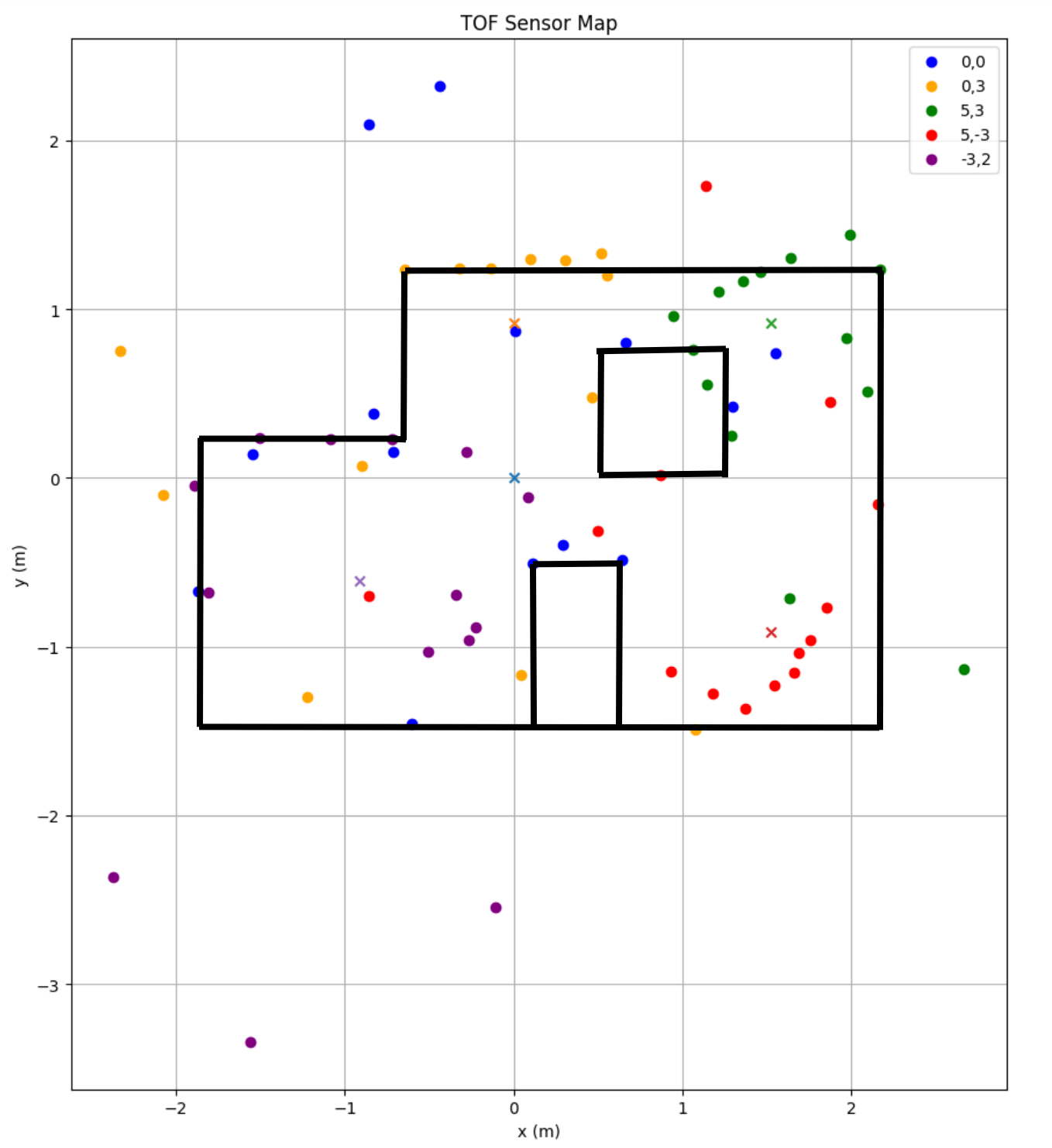 scatter_plot_line
